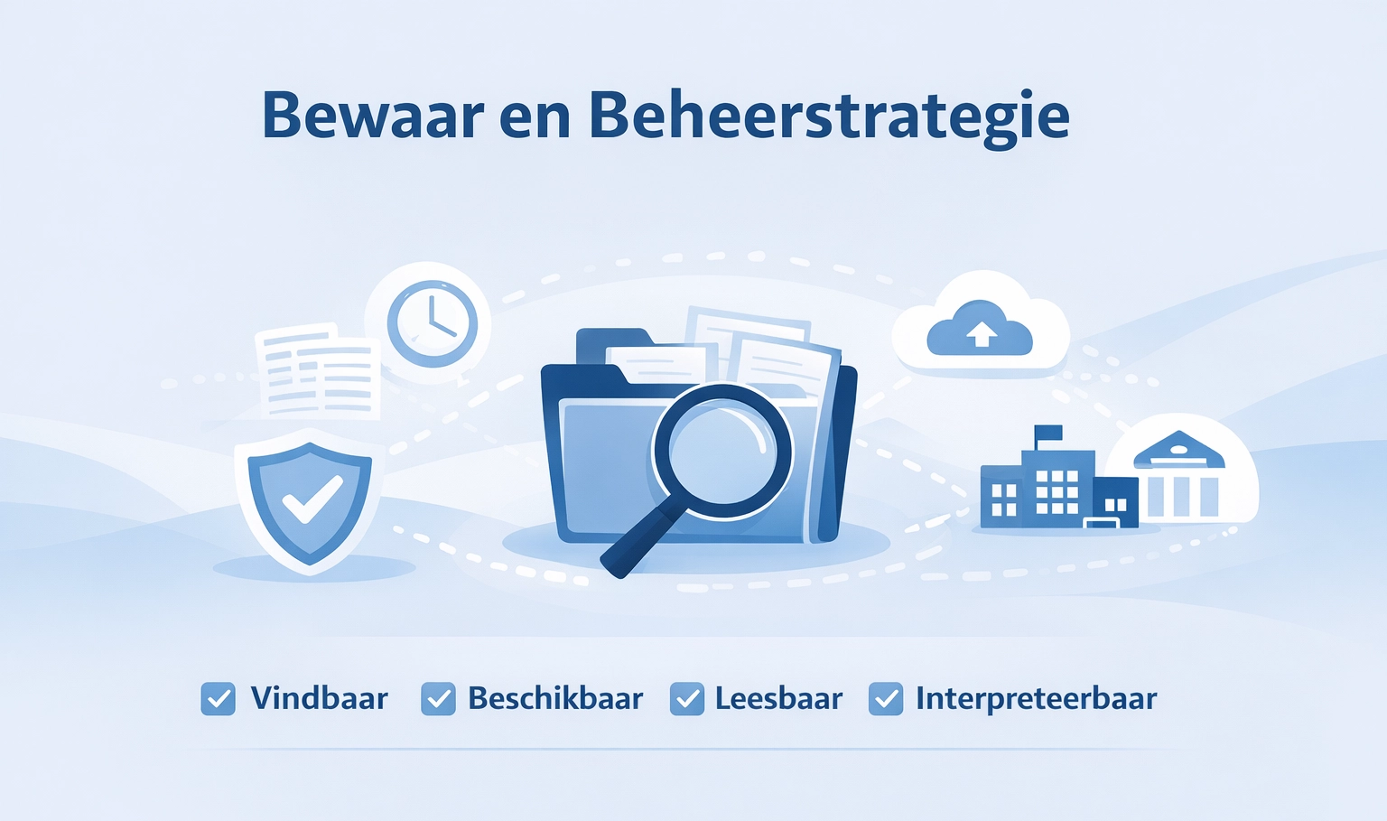 bewaar-en-beheerstrategie