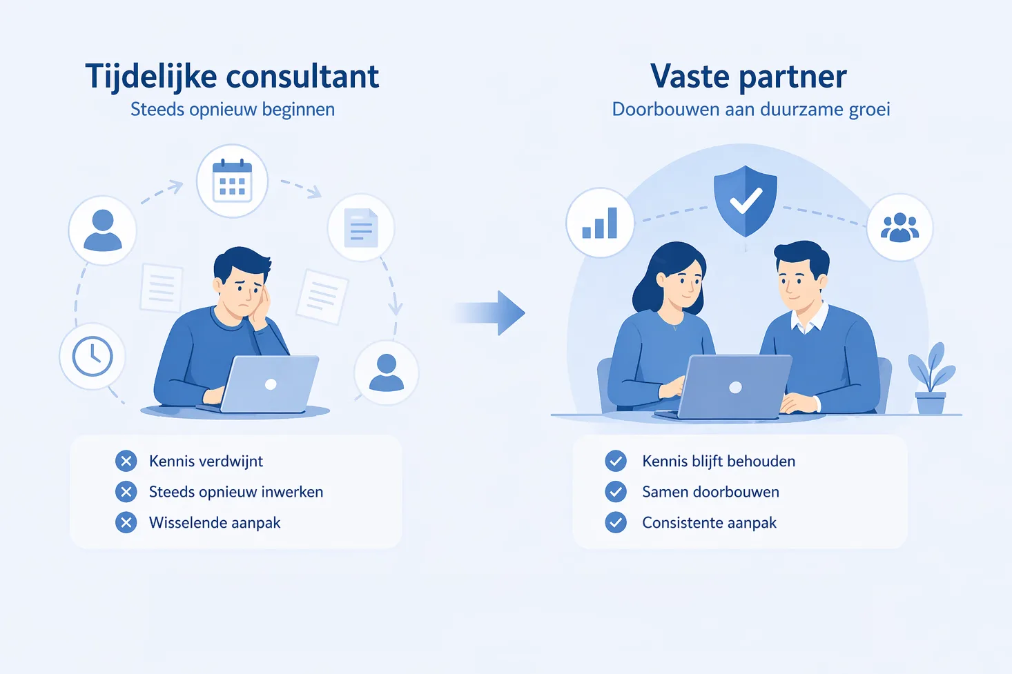 waarom-tijdelijke-consultants-niet-werken-voor-duurzame-groei